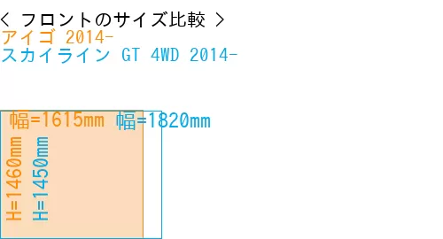 #アイゴ 2014- + スカイライン GT 4WD 2014-